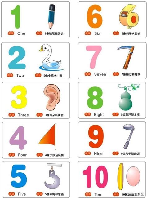 6像什麼|數字“0”到“9”各像什麼？